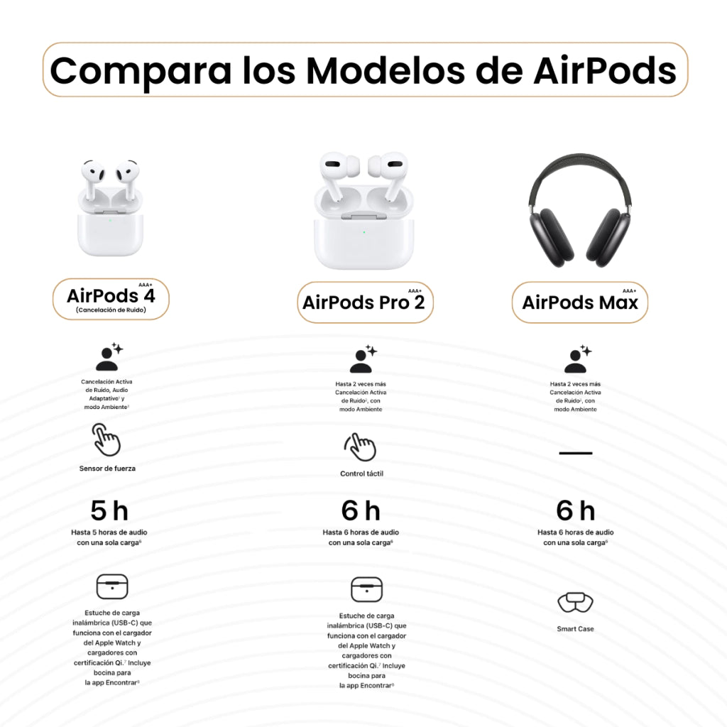 2x1 Airpods Pro Max